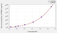 Human PROC(Protein C) ELISA Kit