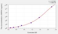 Mouse MYH1(Myosin Heavy Chain 1, Skeletal Muscle, Adult) ELISA Kit