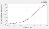 Human C7(Complement Component 7) ELISA Kit