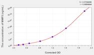 Mouse MMP3(Matrix Metalloproteinase 3) ELISA Kit