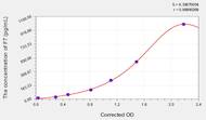 Human F7(Coagulation Factor VII) ELISA Kit