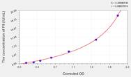 Human F8(Coagulation Factor VIII) ELISA Kit