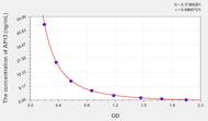 Human AP13(Apelin 13) ELISA Kit