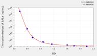 Human SALa(Salusin α) ELISA Kit