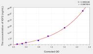 Mouse IGF2(Insulin Like Growth Factor 2) ELISA Kit