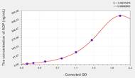 Rabbit ADP(Adiponectin) ELISA Kit