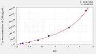 Human CRP(C Reactive Protein) ELISA Kit