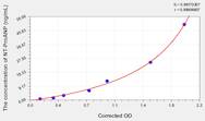 Human NT-ProANP(N-Terminal Pro-Atrial Natriuretic Peptide) ELISA Kit