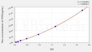 Human TFPI(Tissue Factor Pathway Inhibitor) ELISA Kit