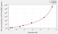 Mouse NT-ProANP(N-Terminal Pro-Atrial Natriuretic Peptide) ELISA Kit