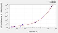 Rabbit TIMP1(Tissue Inhibitors Of Metalloproteinase 1) ELISA Kit