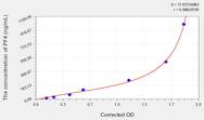 Rat PF4(Platelet Factor 4) ELISA Kit