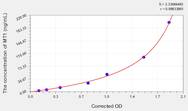 Mouse MT1(Metallothionein 1) ELISA Kit