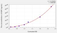 Rat ADP(Adiponectin) ELISA Kit