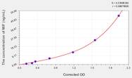 Mouse MIF(Macrophage Migration Inhibitory Factor) ELISA Kit