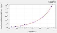 Mouse IGFBP4(Insulin Like Growth Factor Binding Protein 4) ELISA Kit