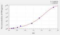 Rat FDP(Fibrinogen Degradation Product) ELISA Kit