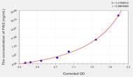 Human PAI2(Plasminogen Activator Inhibitor 2) ELISA Kit