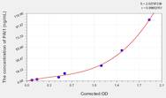 Mouse PAI1(Plasminogen Activator Inhibitor 1) ELISA Kit