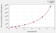 Mouse IgA(Immunoglobulin A) ELISA Kit