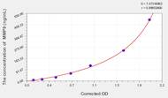 Rat MMP9(Matrix Metalloproteinase 9) ELISA Kit