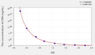 Rat CRH(Corticotropin Releasing Hormone) ELISA Kit