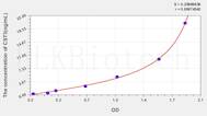 Mouse CST3(Cystatin 3) ELISA Kit