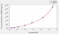 Rat MYO(Myoglobin) ELISA Kit