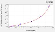 Mouse MYO(Myoglobin) ELISA Kit