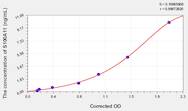 Mouse S100A11(S100 Calcium Binding Protein A11) ELISA Kit