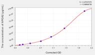 Rat APOA2(Apolipoprotein A2) ELISA Kit