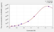 Human sRANKL(Soluble Receptor Activator of Nuclear factor-kB Ligand) ELISA Kit