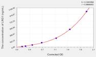 Human LRG1(Leucine Rich α-2-Glycoprotein 1) ELISA Kit