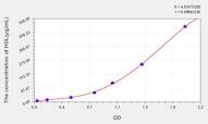 Mouse HDL(High Density Lipoprotein) ELISA Kit