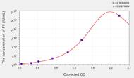 Mouse F8(Coagulation Factor VIII) ELISA Kit