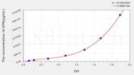 Mouse OPN(Osteopontin) ELISA Kit