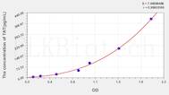 Human TAT(Thrombin/Antithrombin Complex) ELISA Kit