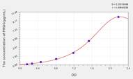 Mouse PROC(Protein C) ELISA Kit