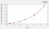 Rat PROC(Protein C) ELISA Kit