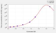 Rat HCII(Heparin Cofactor II) ELISA Kit