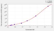 Rabbit HCII(Heparin Cofactor II) ELISA Kit