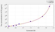 Mouse C5(Complement Component 5) ELISA Kit