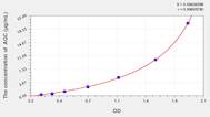 Mouse AGC(Aggrecan) ELISA Kit