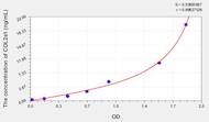 Human COL2a1(Collagen Type II α 1) ELISA Kit