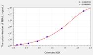 Mouse TRAIL(Tumor Necrosis Factor Related Apoptosis Inducing Ligand) ELISA Kit