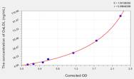 Rabbit OxLDL(Oxidized Low Density Lipoprotein) ELISA Kit