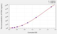 Human FCN1(Ficolin 1) ELISA Kit