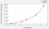 Rat LN(Laminin) ELISA Kit