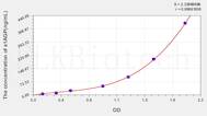 Human a1AGP(α-1-Acid Glycoprotein) ELISA Kit