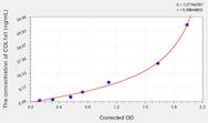 Human COL1a1(Collagen Type I α 1) ELISA Kit